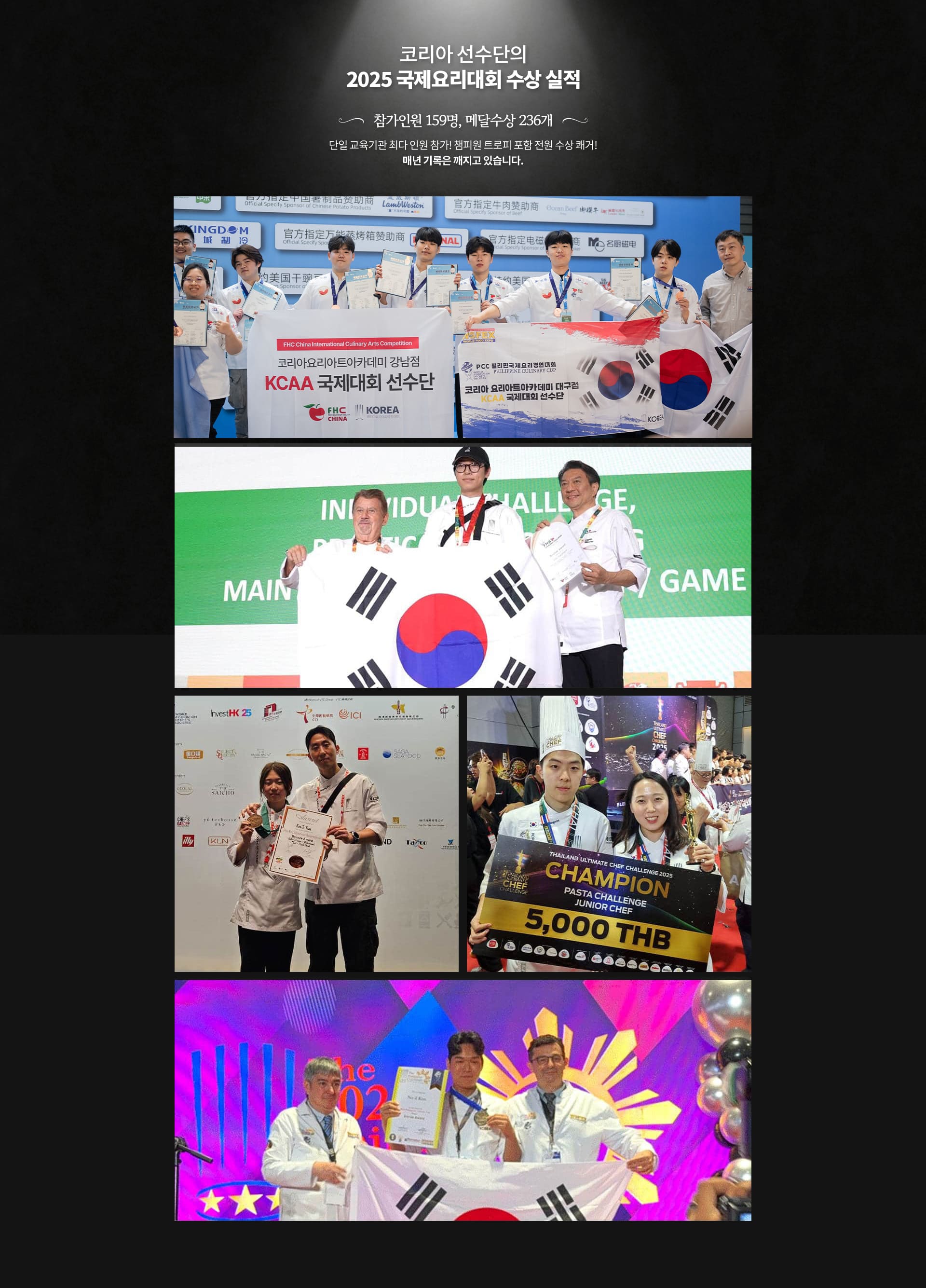 코리아 선수단이 참가한 2025 상반기 국제요리대회 수상 실적